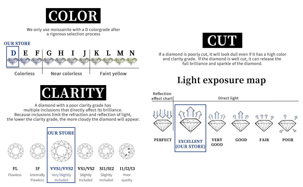 3 Carat Moissanite Engagement Ring - Drip lordss